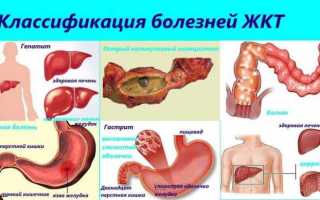 Симптомы проблем с желудком