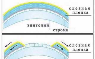 Стиллавит капли для глаз