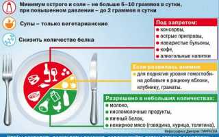 Что можно и что нельзя есть при различных формах цистита