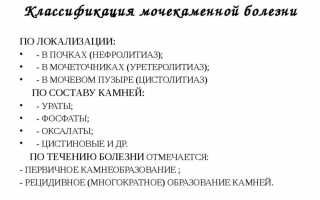 Симптоматика нефролитиаза: виды заболевания и его лечение