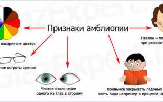 Почему возникает амблиопия: профилактика и эффективные методы лечения