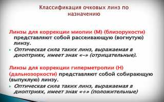 Аномалии рефракции: симптомы, классификация, диагностика и лечение